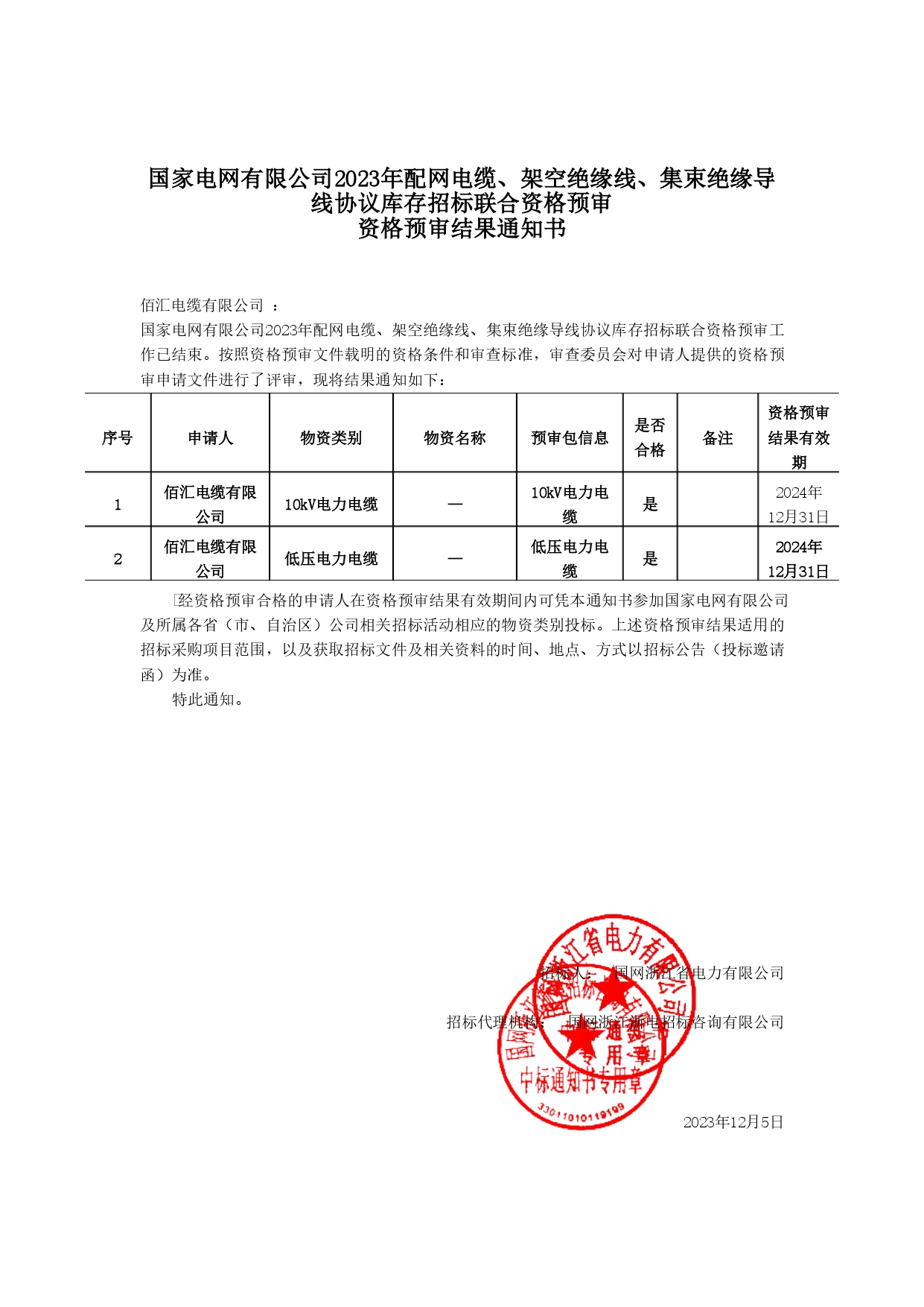 2023年国网资格预审结果通知书