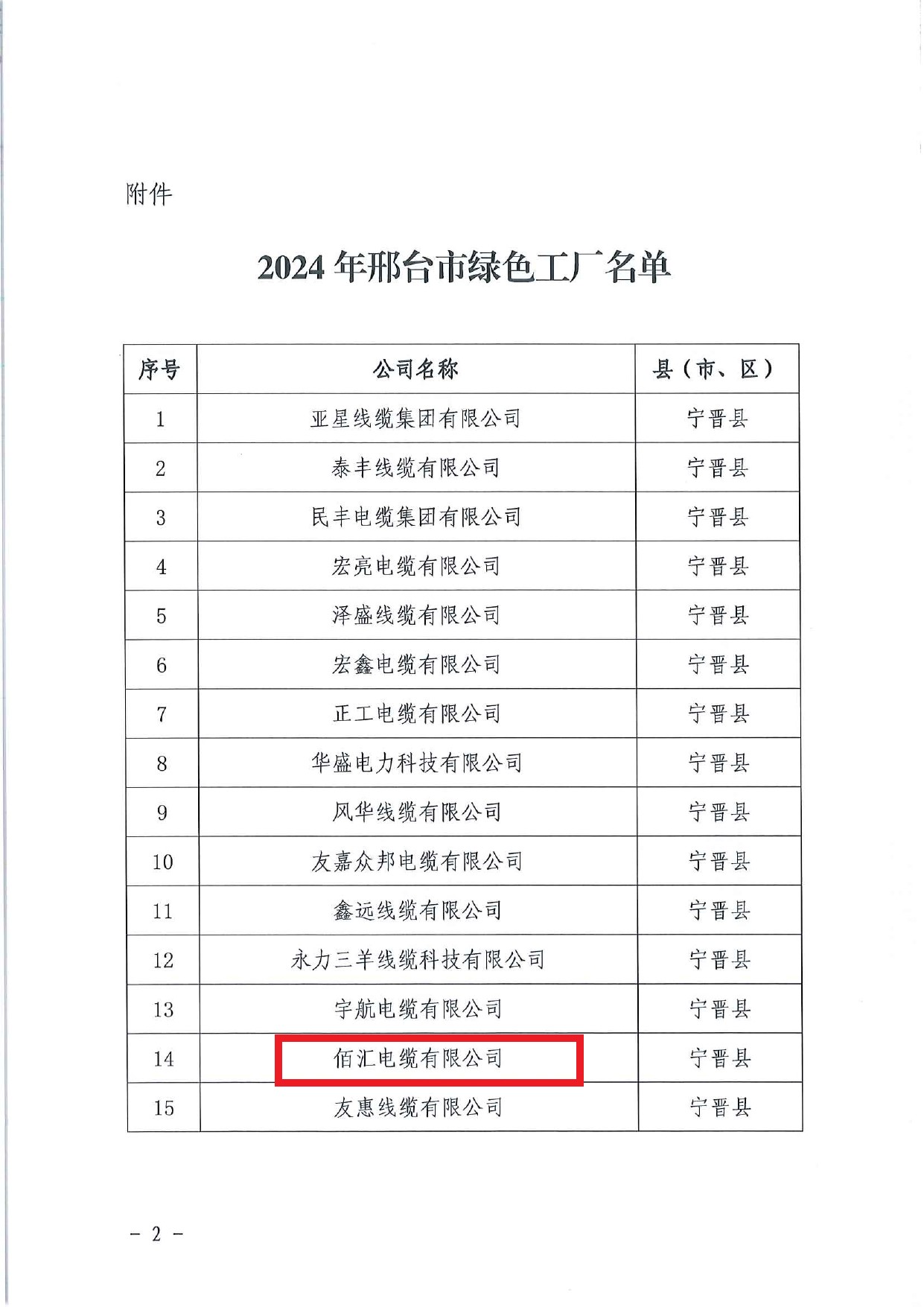 市工信局关于公布2024年邢台市绿色工厂名单的通知_page-0002.jpg